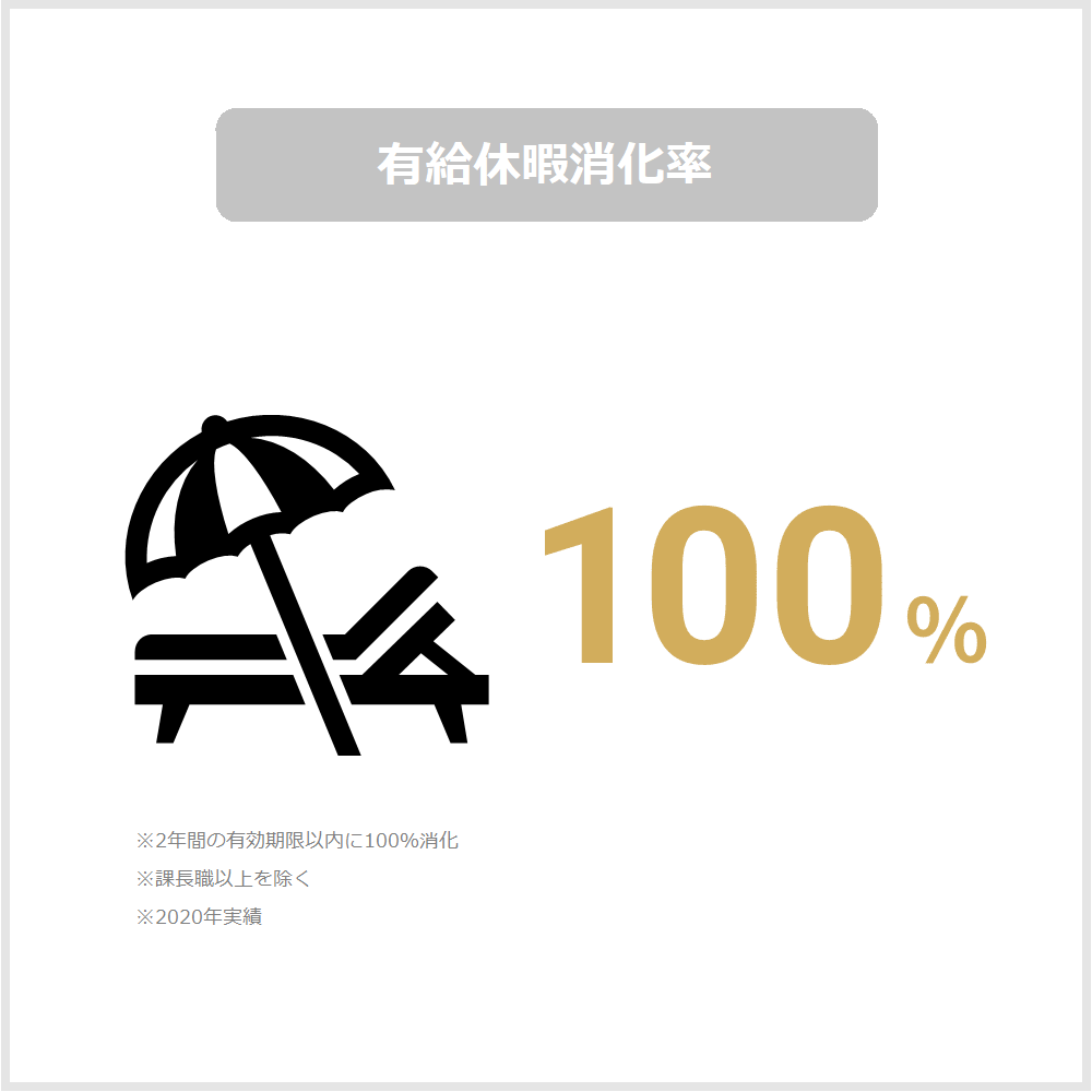 有給休暇消化率