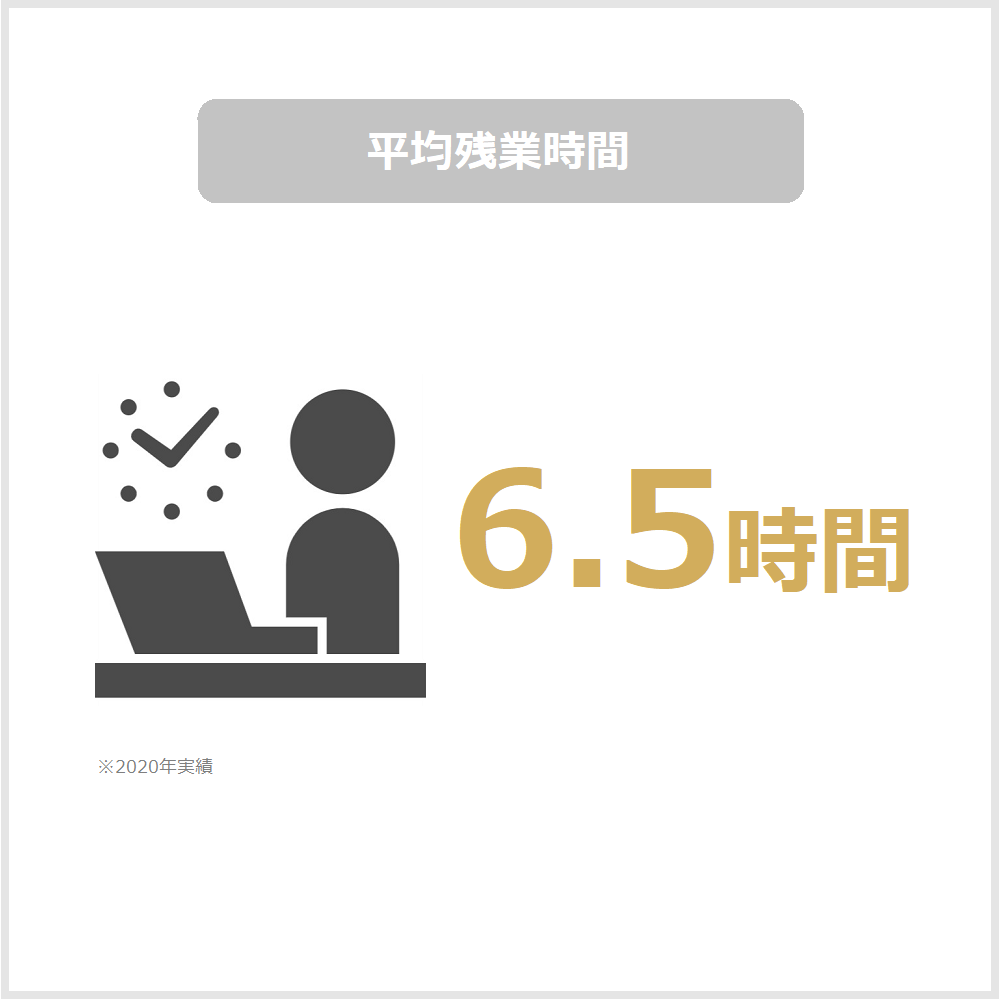 平均残業時間