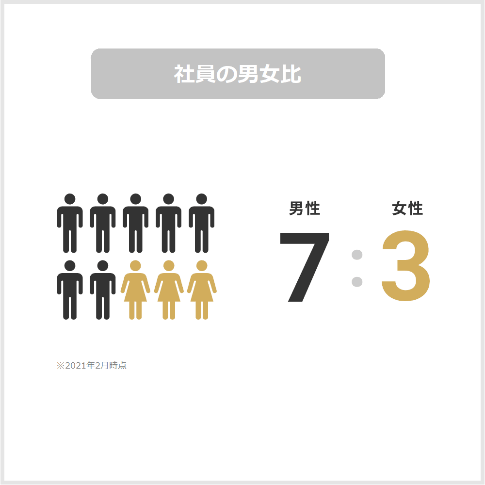 男女比